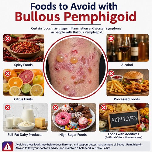 Foods to Avoid with Bullous Pemphigoid: What to Cut Out Today