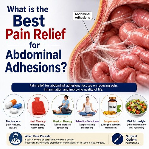 What is the Best Pain Relief for Abdominal Adhesions?