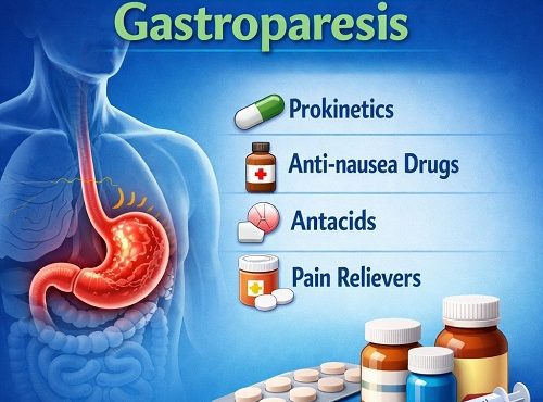 Medications for Gastroparesis