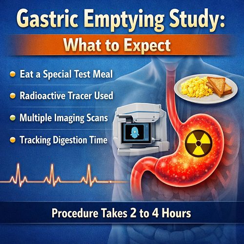 Gastric Emptying Study: What to Expect