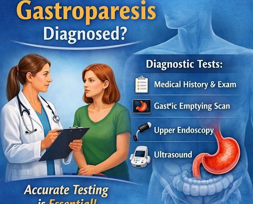 Gastroparesis Diagnosed