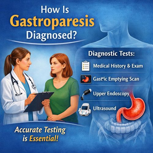How Is Gastroparesis Diagnosed?