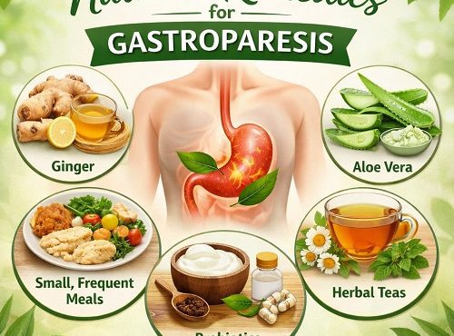 Natural Remedies for Gastroparesis