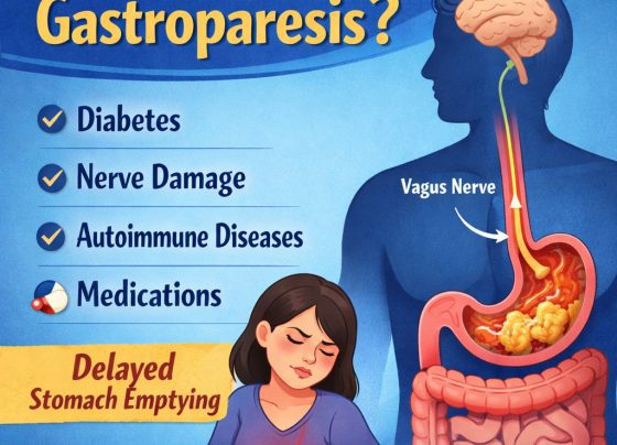 Gastroparesis