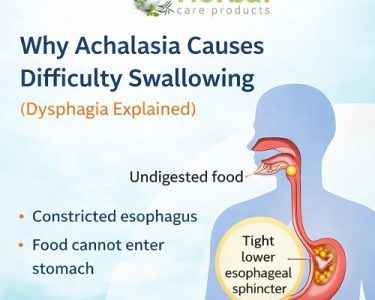 achalasia causes difficulty swallowing