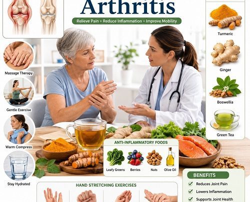 Natural Remedies for Arthritis showing herbal support, home remedies, and natural pain relief methods for improving joint health and reducing arthritis symptoms.