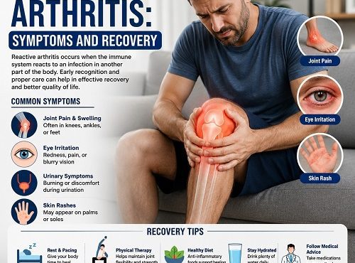 Reactive Arthritis