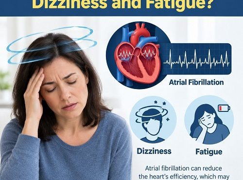 Adult experiencing dizziness and fatigue associated with atrial fibrillation, with a medical illustration of the heart's electrical system.