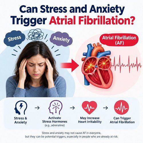 Can Stress and Anxiety Trigger Atrial Fibrillation?