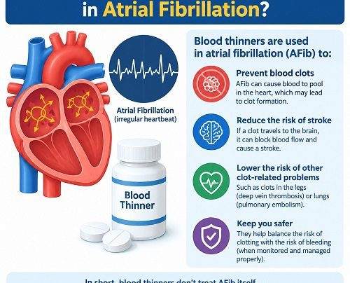 Doctor explaining how blood thinners for atrial fibrillation help prevent blood clots and reduce stroke risk.