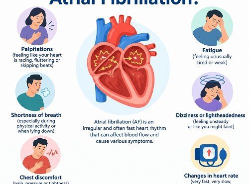 Adult experiencing early symptoms of atrial fibrillation with a medical illustration of an irregular heartbeat