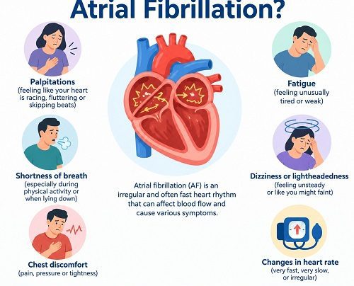 Adult experiencing early symptoms of atrial fibrillation with a medical illustration of an irregular heartbeat