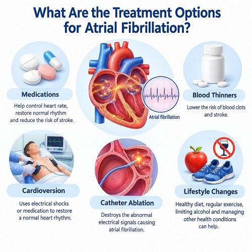 What Are the Treatment Options for Atrial Fibrillation?