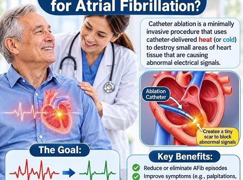 Cardiologist performing catheter ablation for atrial fibrillation using a catheter to restore a normal heart rhythm.