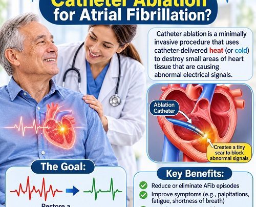 Cardiologist performing catheter ablation for atrial fibrillation using a catheter to restore a normal heart rhythm.