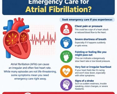 Patient experiencing atrial fibrillation symptoms while a healthcare professional monitors their heart rhythm in an emergency department.