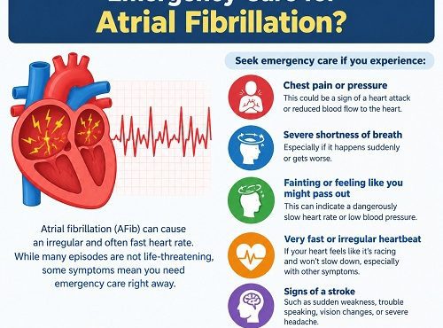 Patient experiencing atrial fibrillation symptoms while a healthcare professional monitors their heart rhythm in an emergency department.