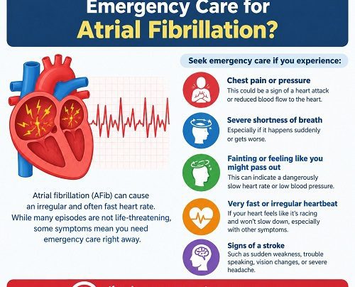 Patient experiencing atrial fibrillation symptoms while a healthcare professional monitors their heart rhythm in an emergency department.